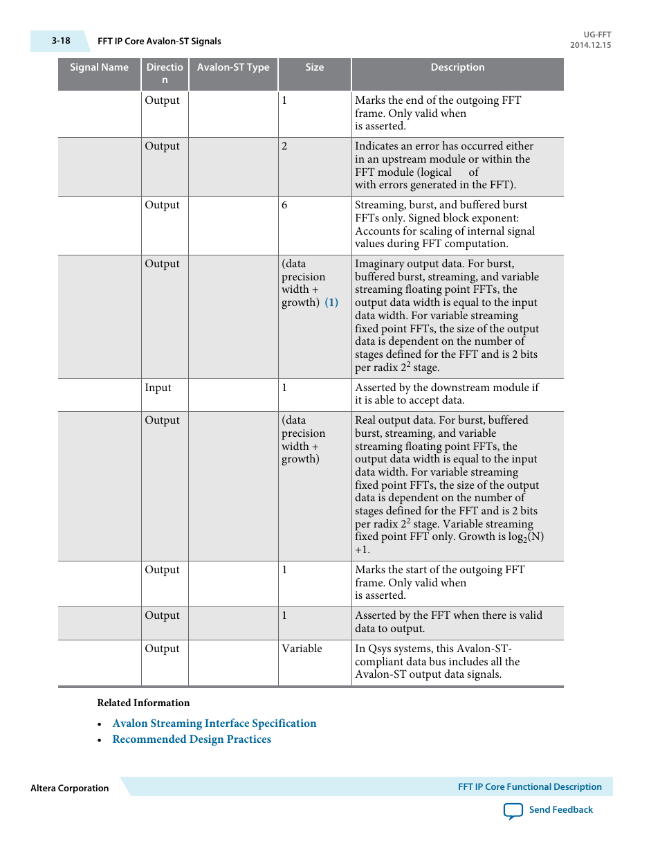 Altera FFT MegaCore Function User Manual | Page 41 / 50