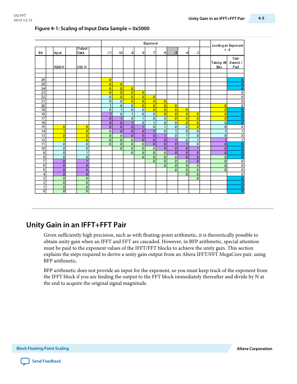 Unity gain in an ifft+fft pair, Unity gain in an ifft+fft pair -5 | Altera FFT MegaCore Function User Manual | Page 47 / 50