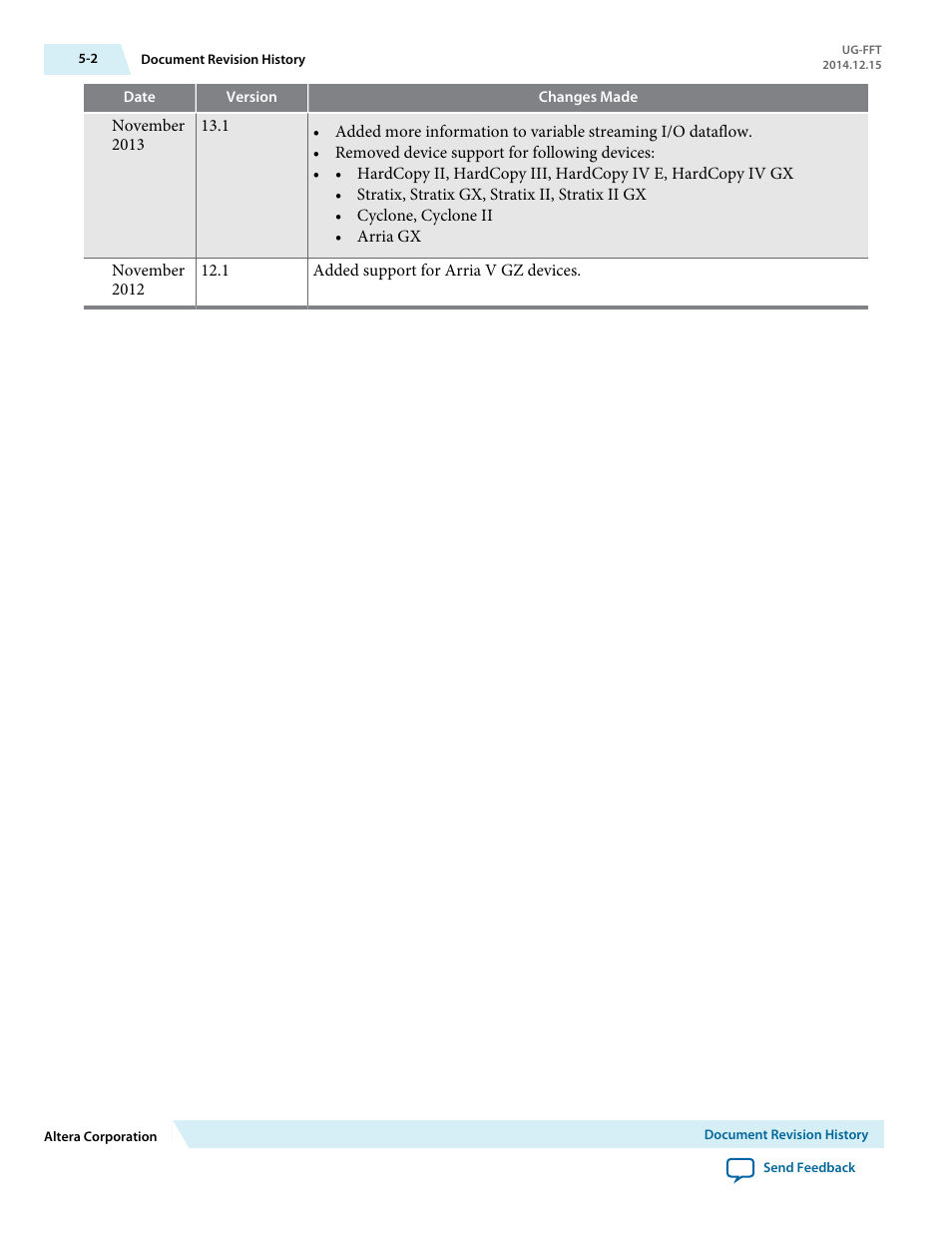 Altera FFT MegaCore Function User Manual | Page 50 / 50