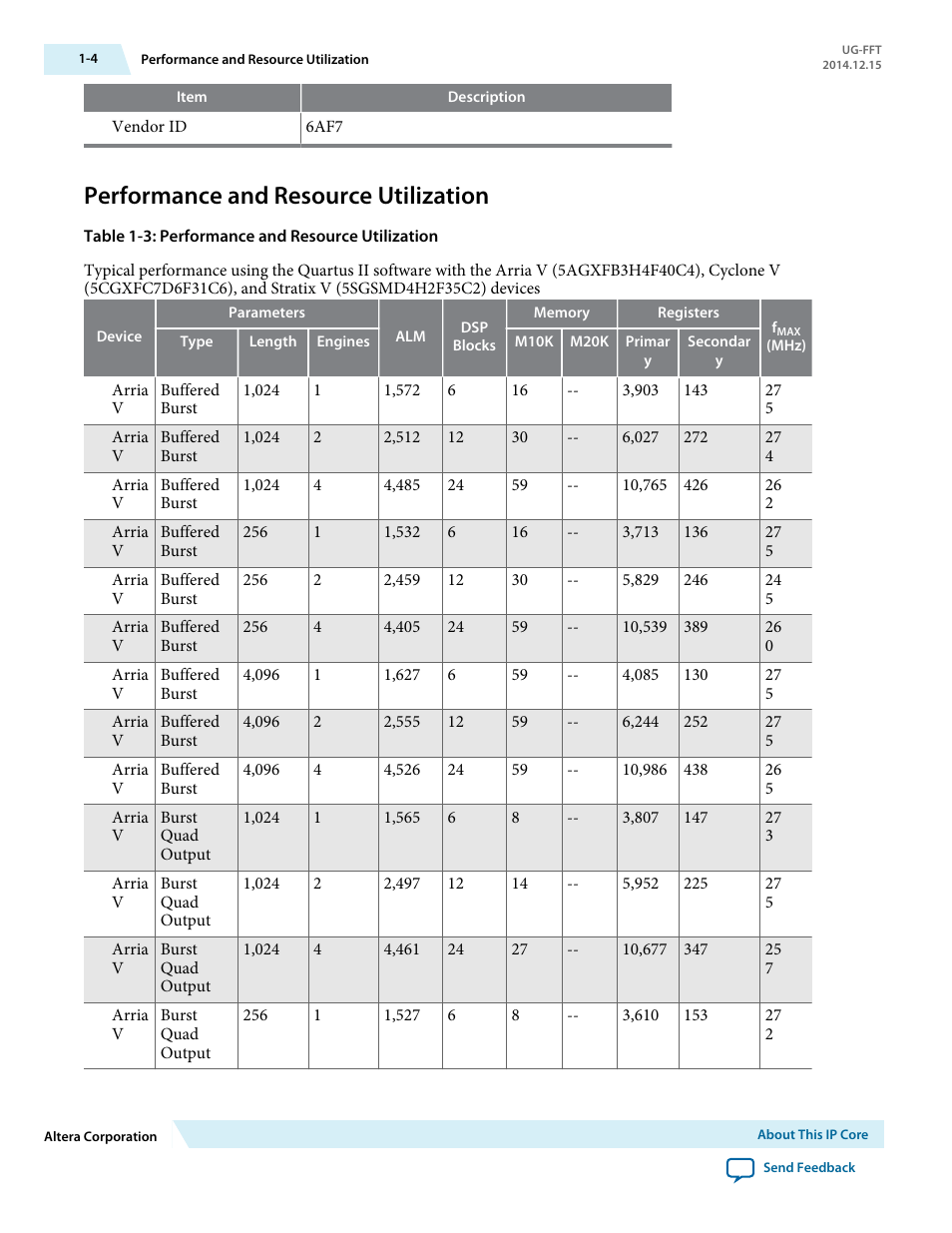 Performance and resource utilization, Performance and resource utilization -4 | Altera FFT MegaCore Function User Manual | Page 7 / 50