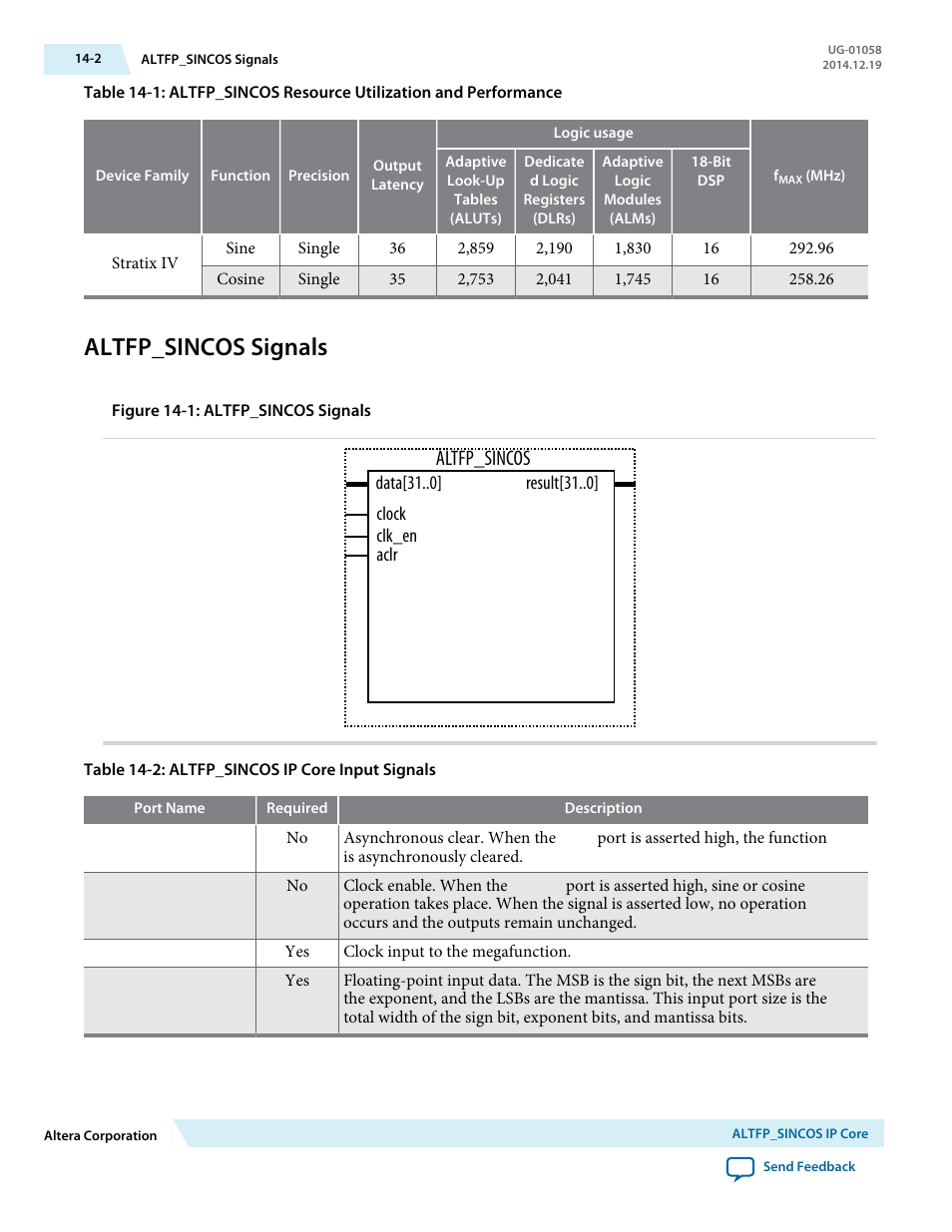 Altfp_sincos signals, Altfp_sincos signals -2, Altfp_sincos | Altera Floating-Point User Manual | Page 103 / 157
