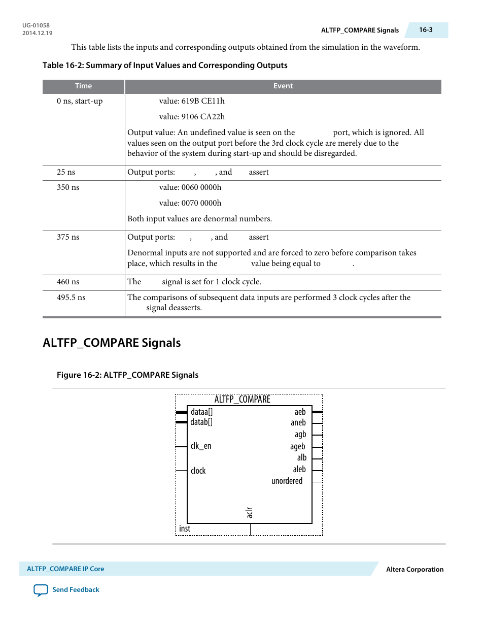 Altfp_compare signals, Altfp_compare signals -3, Altfp_compare | Altera Floating-Point User Manual | Page 113 / 157