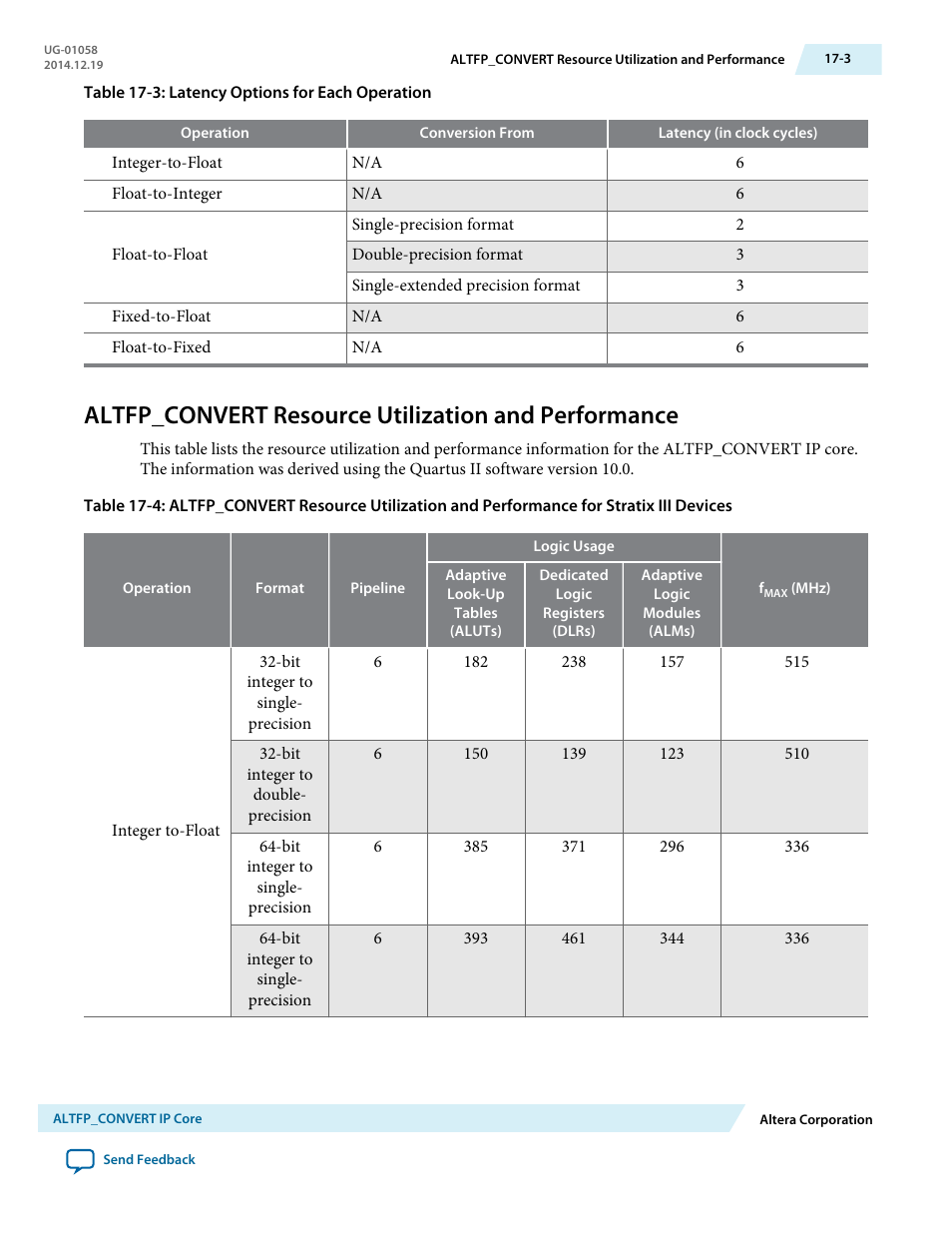 Altfp_convert resource utilization and performance | Altera Floating-Point User Manual | Page 118 / 157