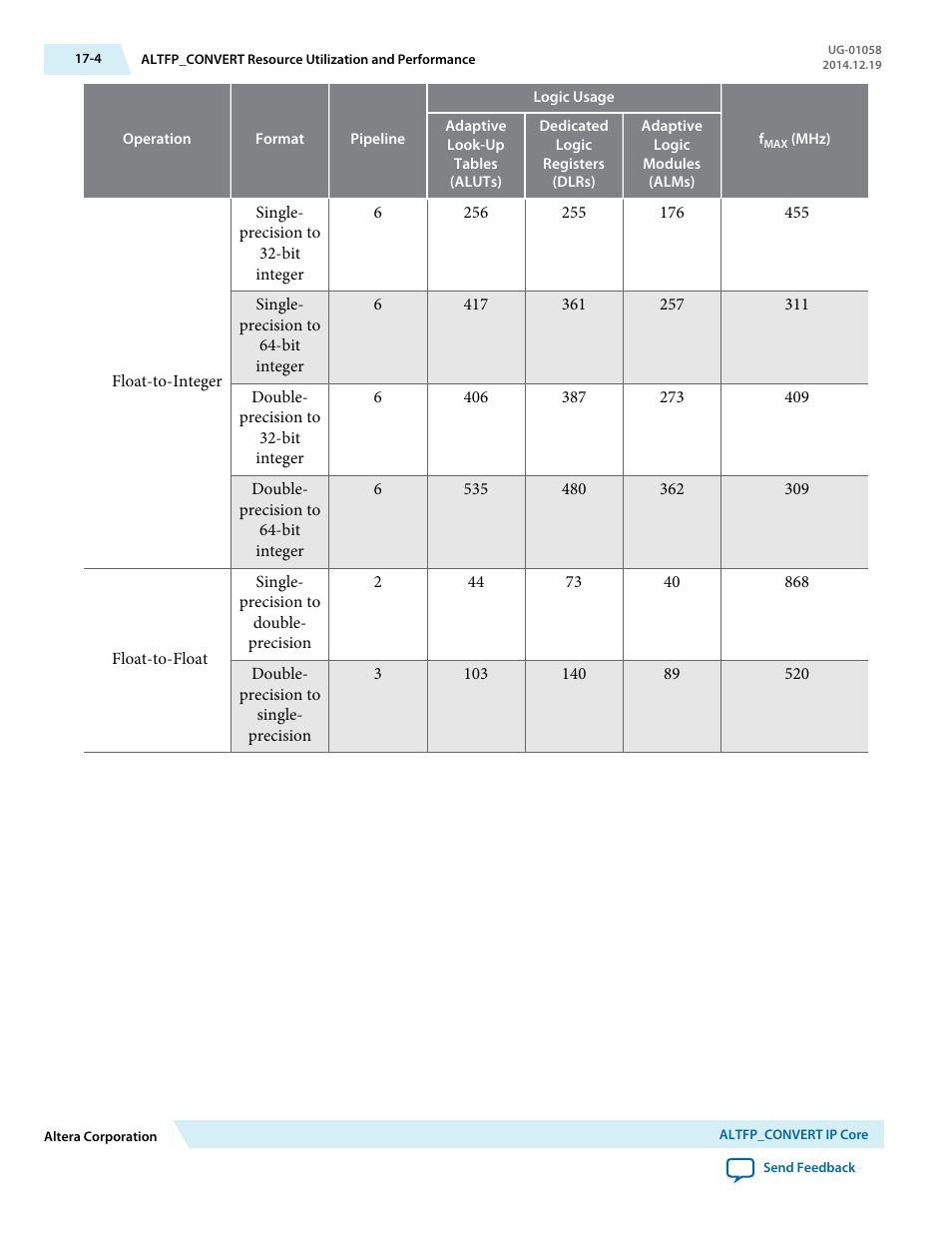 Altera Floating-Point User Manual | Page 119 / 157