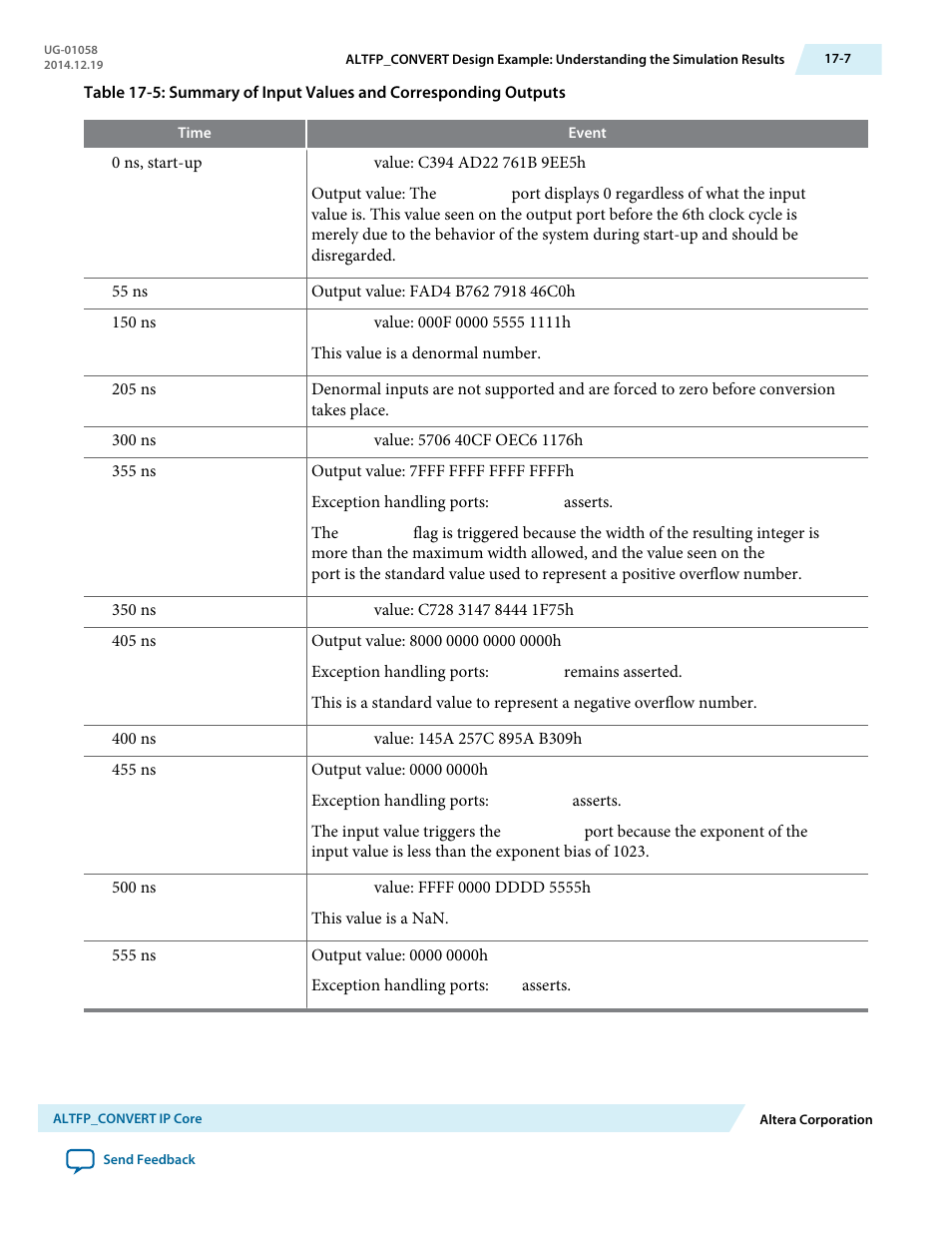 Altera Floating-Point User Manual | Page 122 / 157