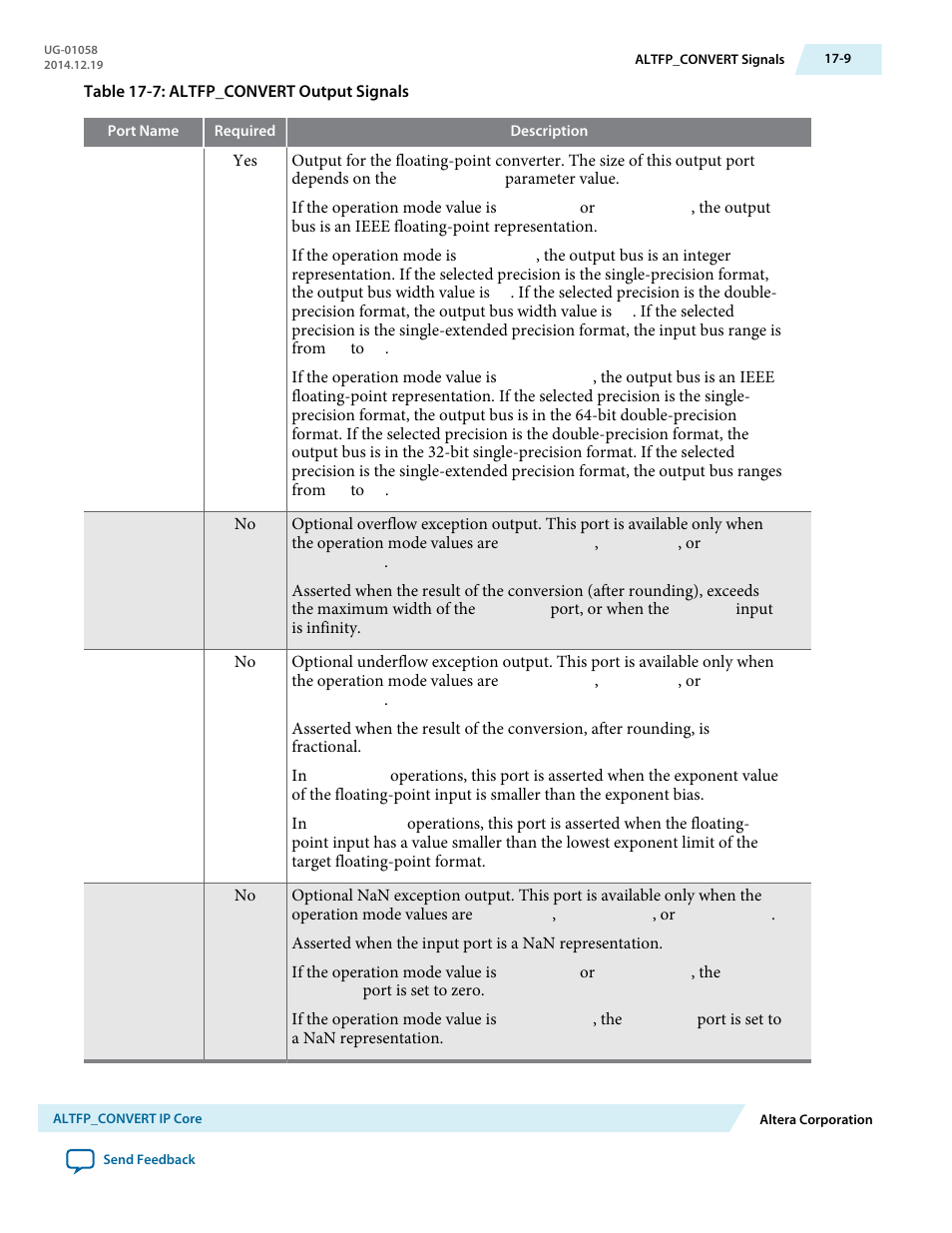 Altera Floating-Point User Manual | Page 124 / 157