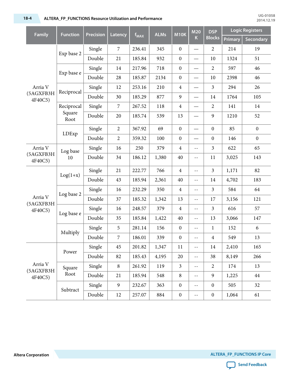 Altera Floating-Point User Manual | Page 131 / 157