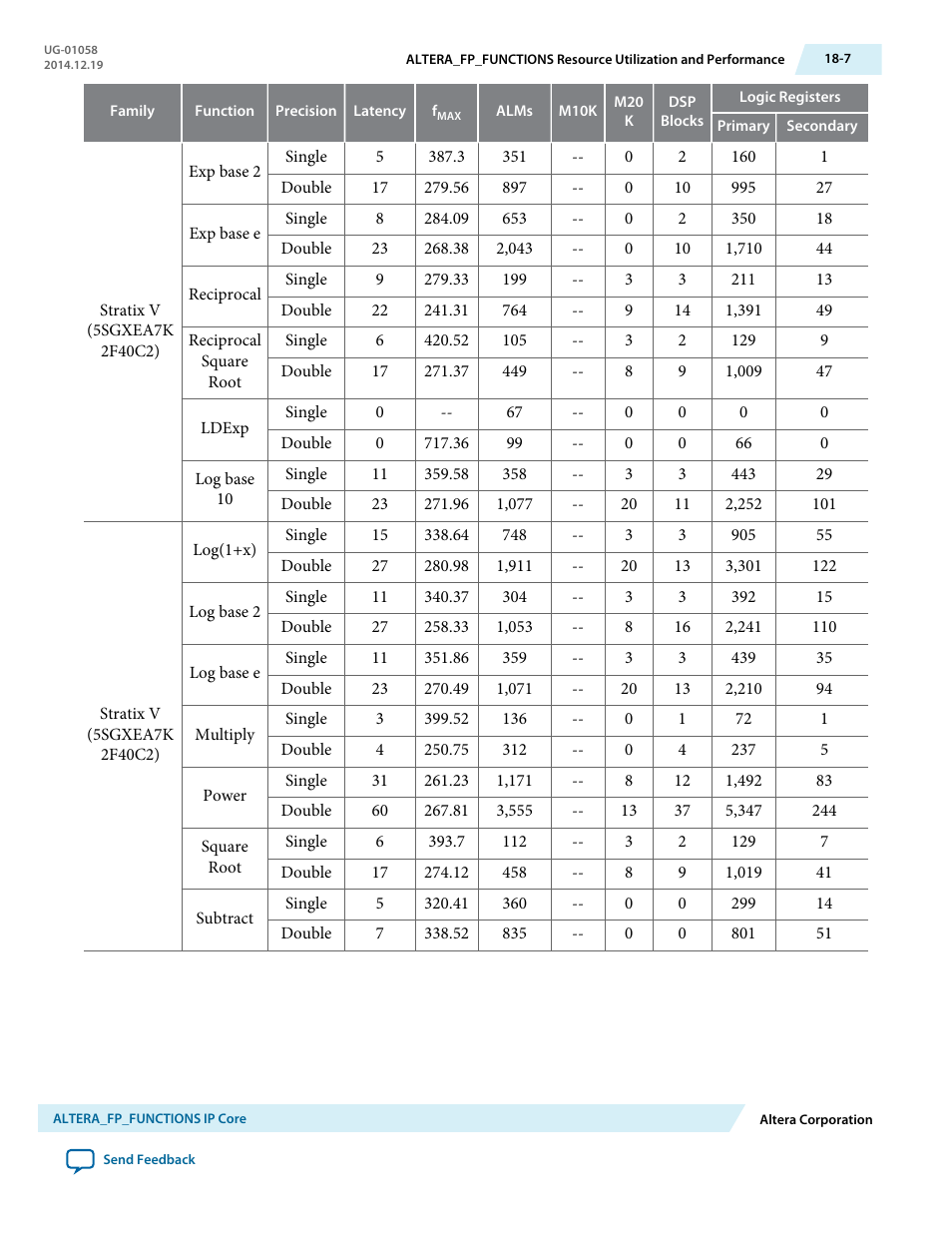 Altera Floating-Point User Manual | Page 134 / 157