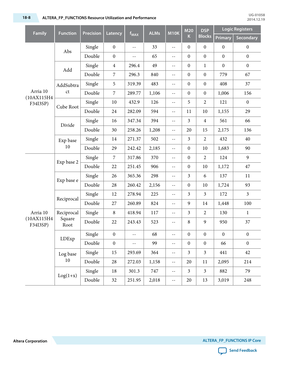 Altera Floating-Point User Manual | Page 135 / 157