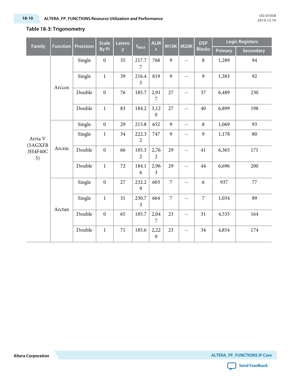 Altera Floating-Point User Manual | Page 137 / 157