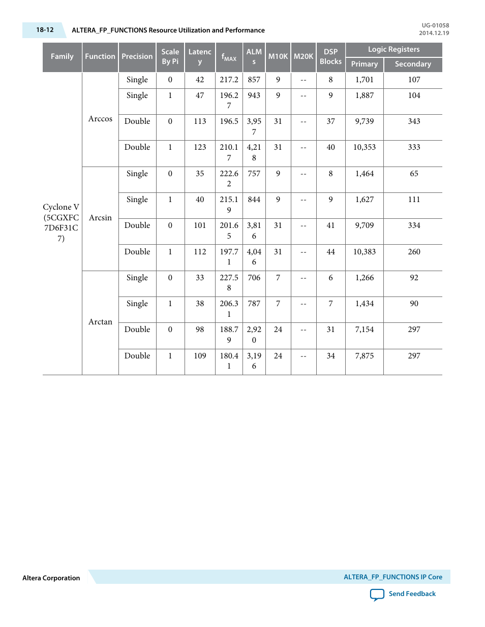 Altera Floating-Point User Manual | Page 139 / 157