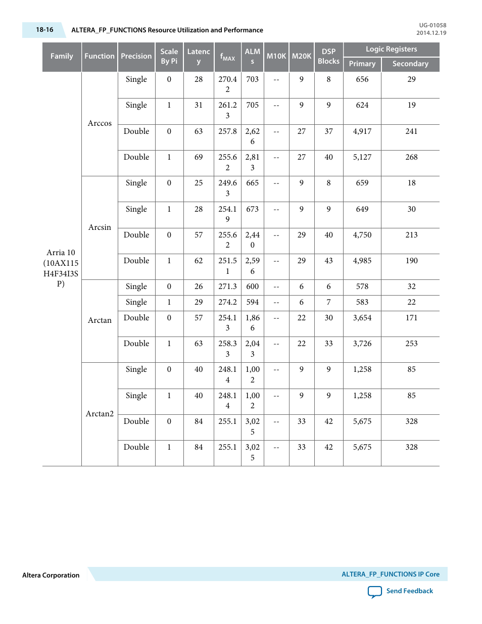 Altera Floating-Point User Manual | Page 143 / 157