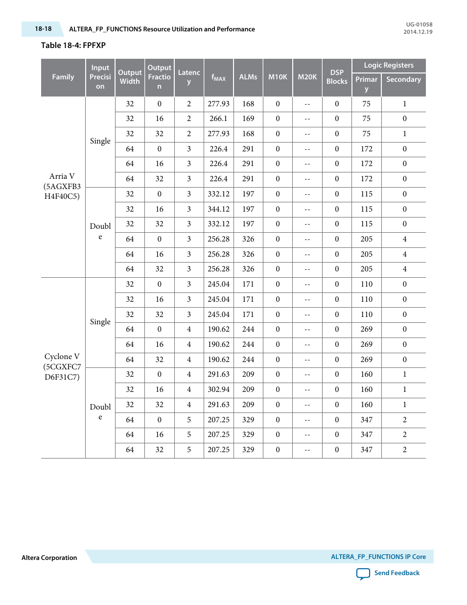 Altera Floating-Point User Manual | Page 145 / 157