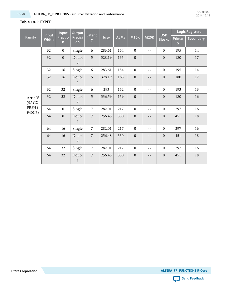 Altera Floating-Point User Manual | Page 147 / 157