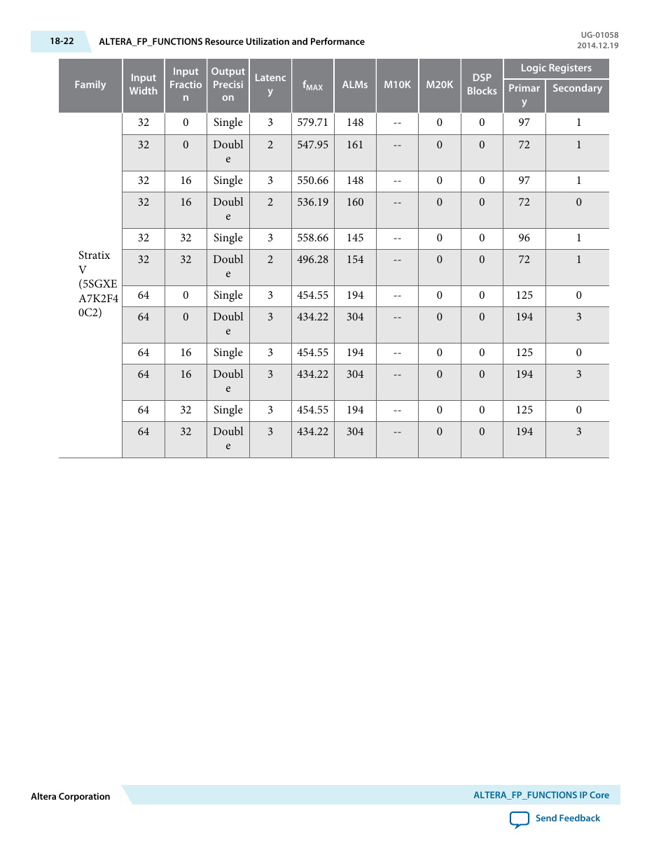 Altera Floating-Point User Manual | Page 149 / 157