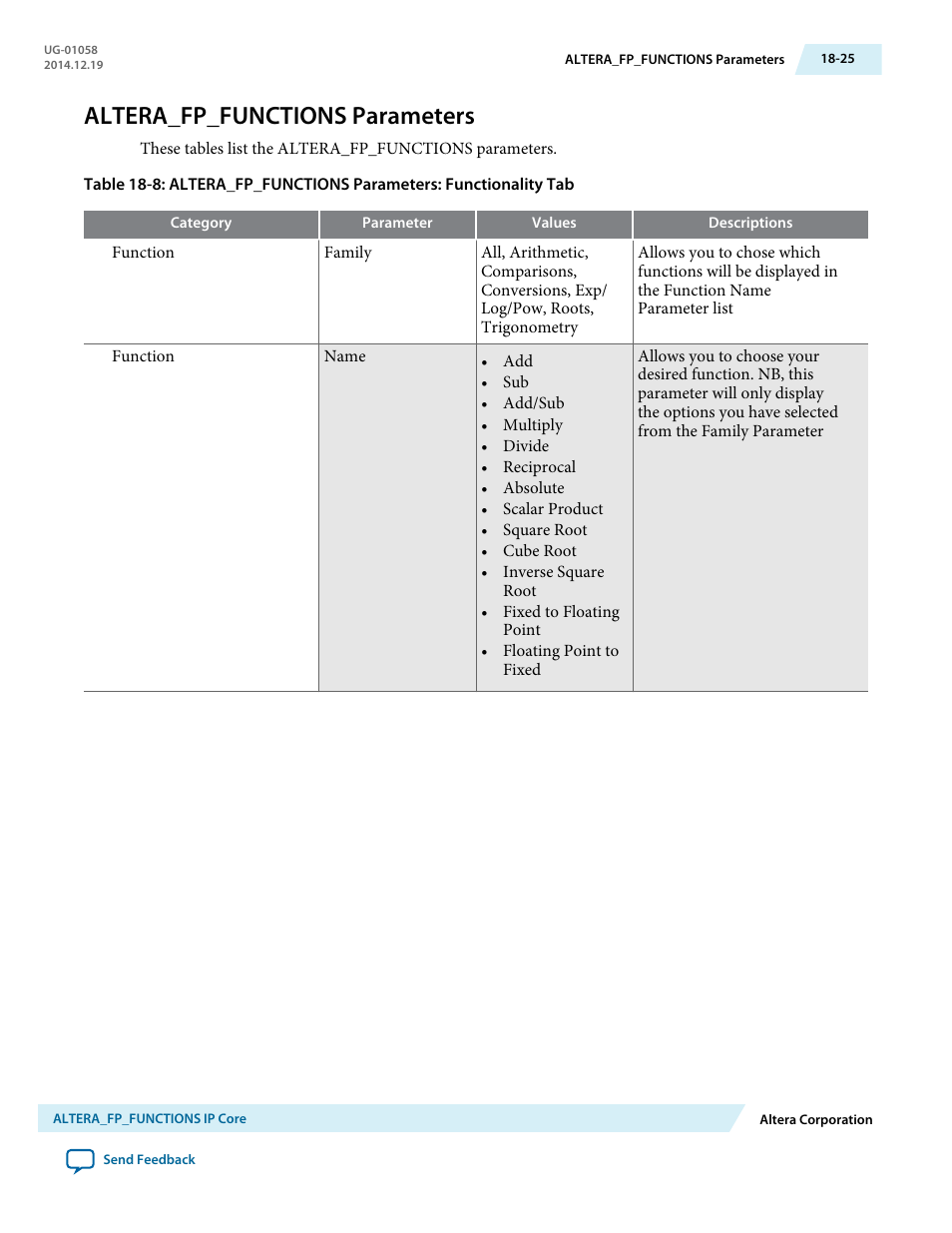 Altera_fp_functions parameters, Altera_fp_functions parameters -25 | Altera Floating-Point User Manual | Page 152 / 157