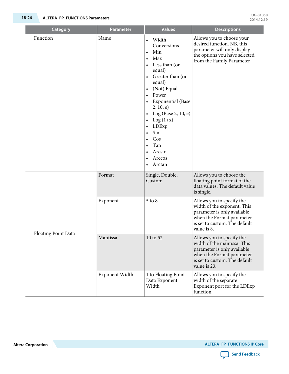 Altera Floating-Point User Manual | Page 153 / 157