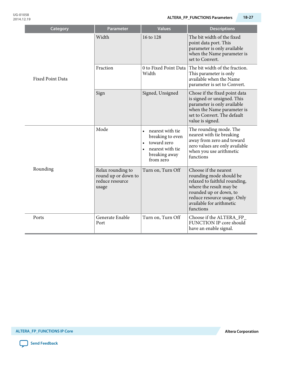 Altera Floating-Point User Manual | Page 154 / 157