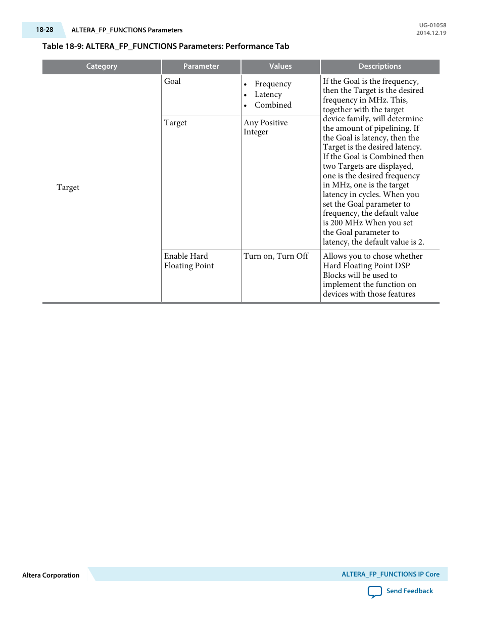 Altera Floating-Point User Manual | Page 155 / 157