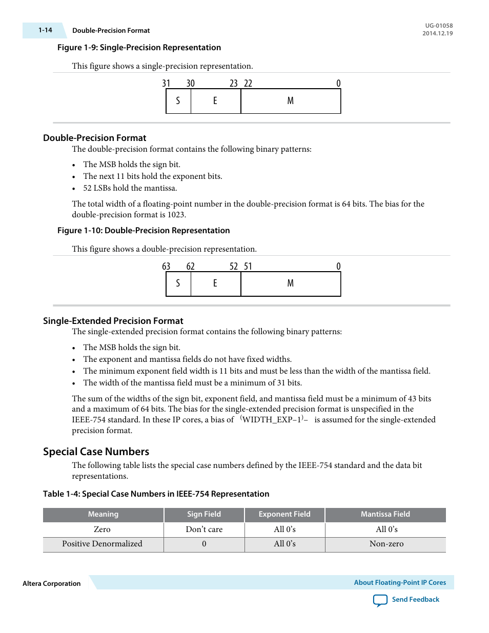 Double-precision format, Single-extended precision format, Special case numbers | Special case numbers -14 | Altera Floating-Point User Manual | Page 20 / 157