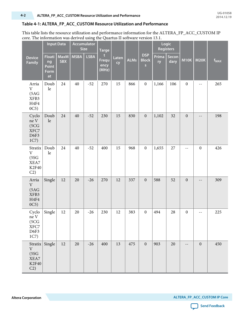 Altera Floating-Point User Manual | Page 43 / 157