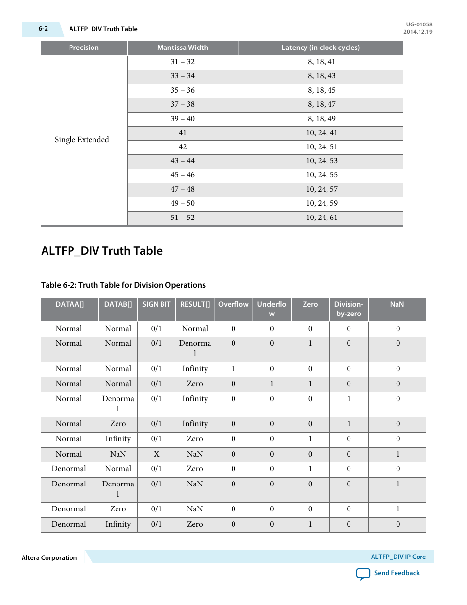 Altfp_div truth table, Altfp_div truth table -2 | Altera Floating-Point User Manual | Page 56 / 157