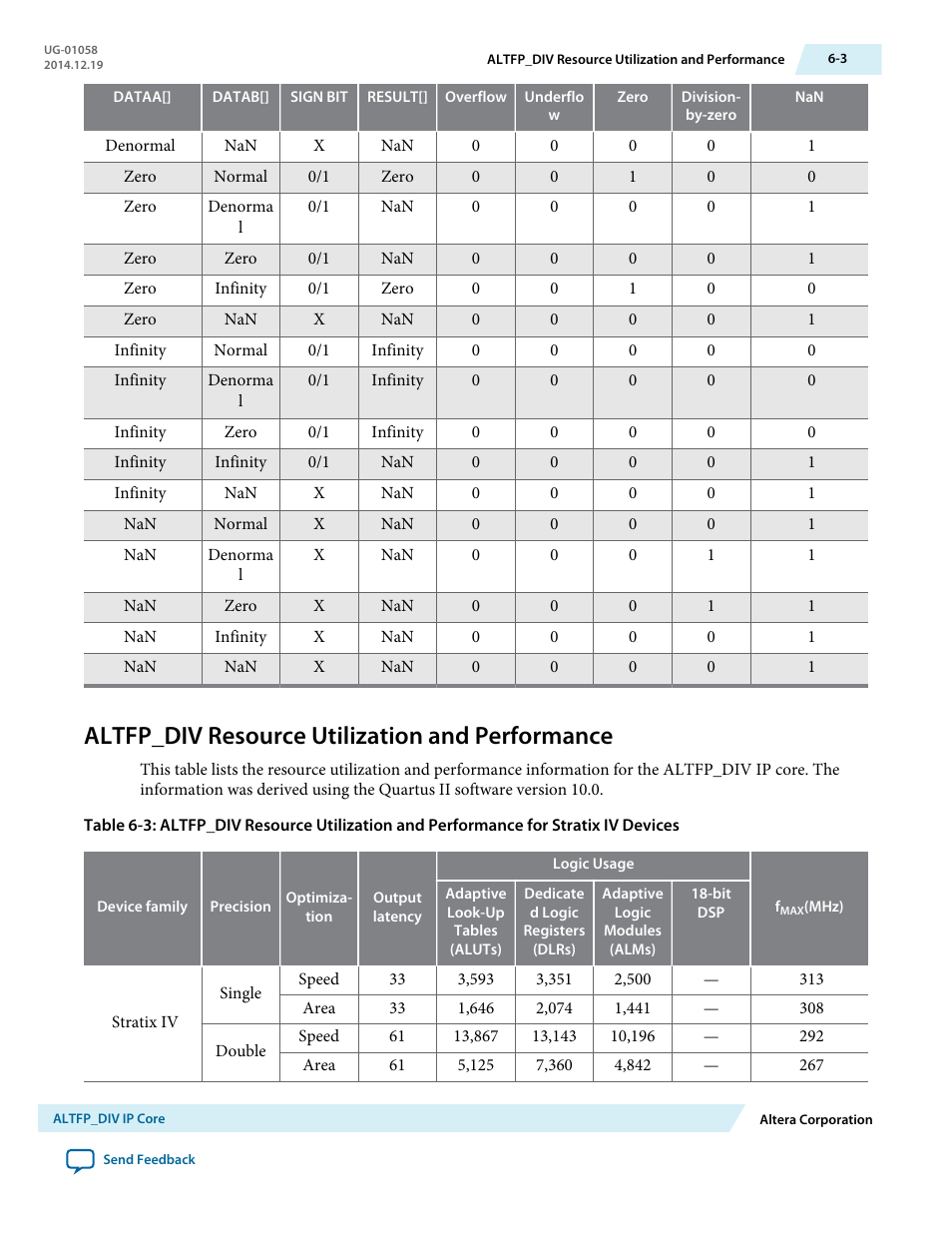 Altfp_div resource utilization and performance, Altfp_div resource utilization and performance -3 | Altera Floating-Point User Manual | Page 57 / 157