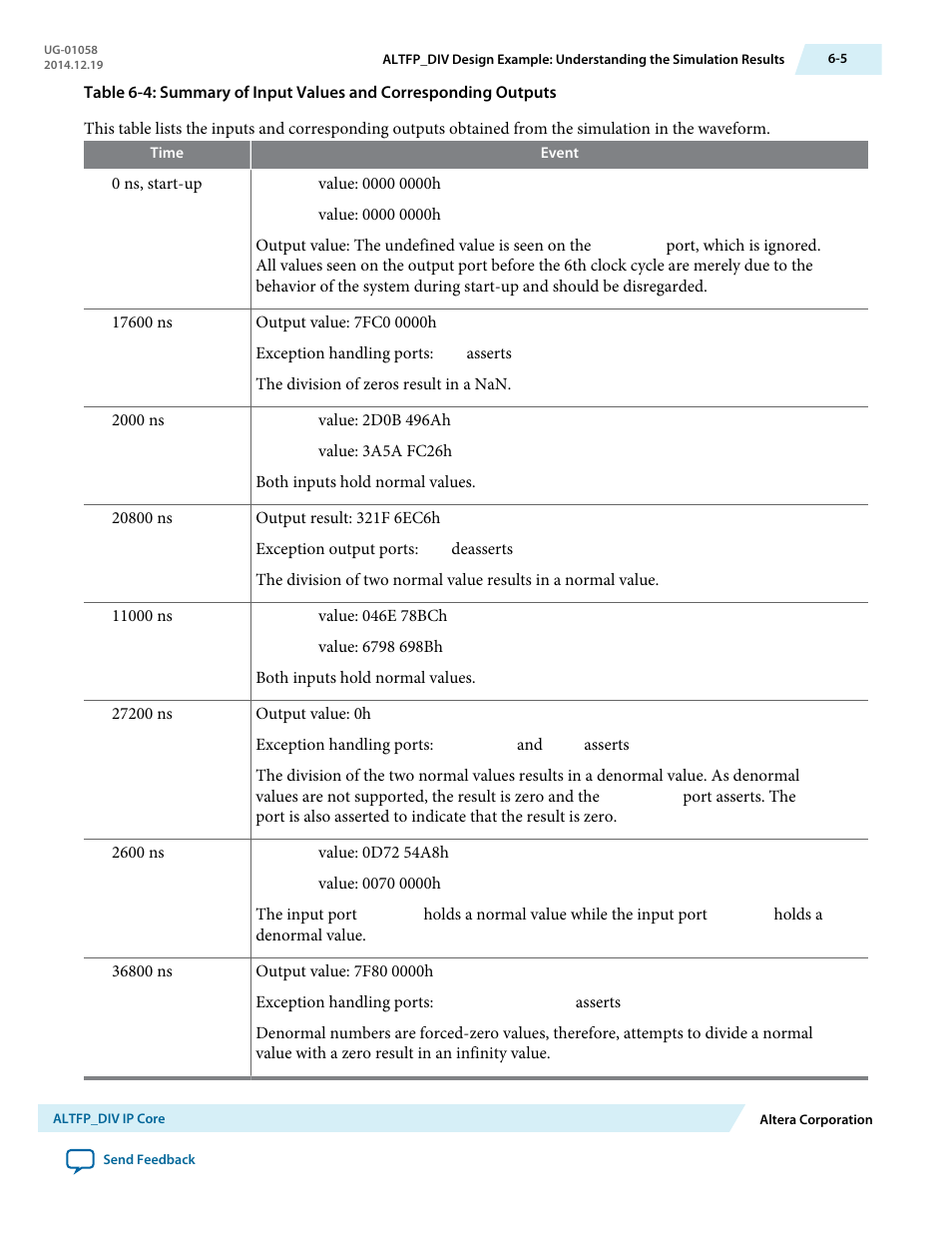 Altera Floating-Point User Manual | Page 59 / 157