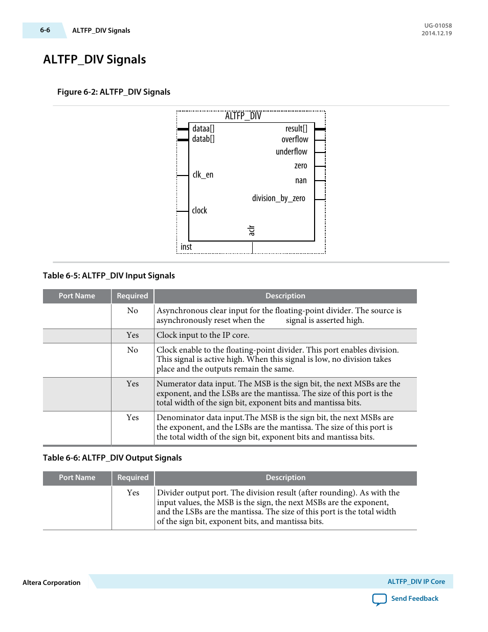 Altfp_div signals, Altfp_div signals -6, Altfp_div | Altera Floating-Point User Manual | Page 60 / 157