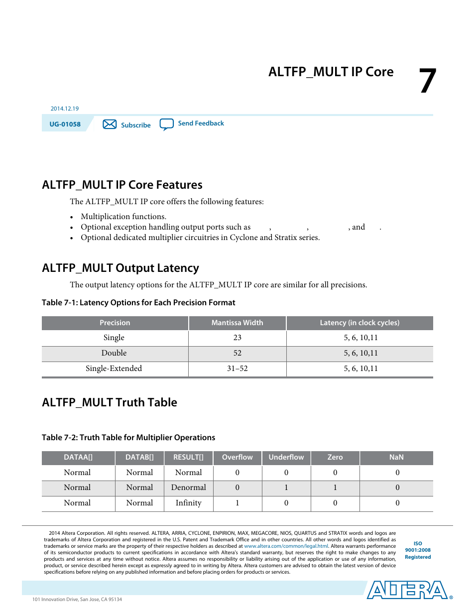 Altfp_mult ip core, Altfp_mult ip core features, Altfp_mult output latency | Altfp_mult truth table, Altfp_mult ip core -1, Altfp_mult ip core features -1, Altfp_mult output latency -1, Altfp_mult truth table -1 | Altera Floating-Point User Manual | Page 63 / 157