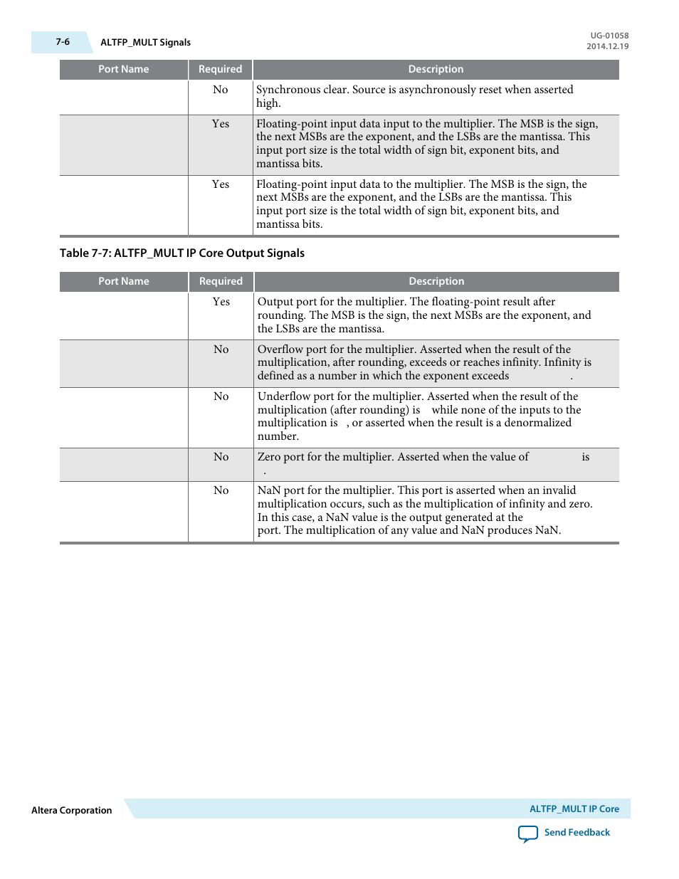 Altera Floating-Point User Manual | Page 68 / 157