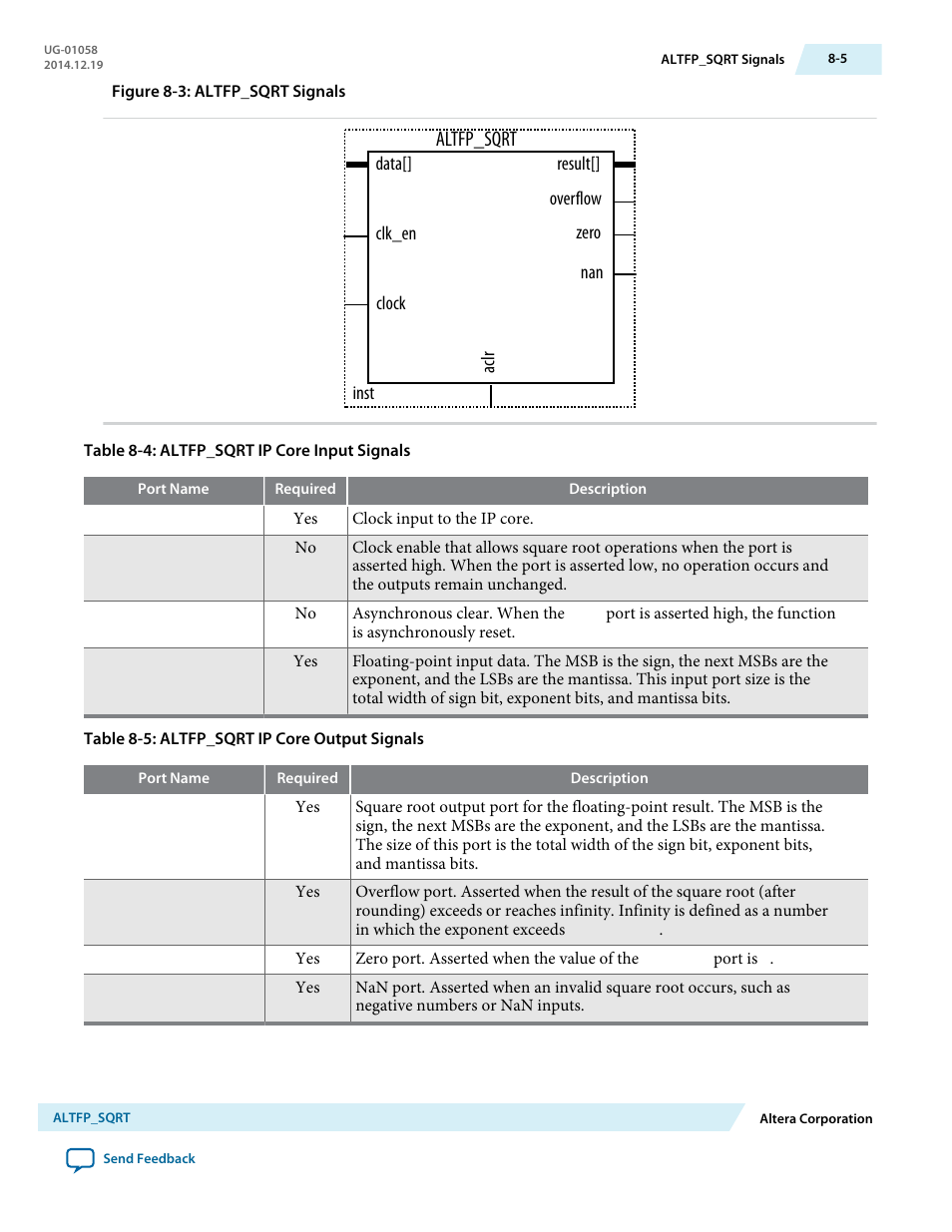 Altfp_sqrt | Altera Floating-Point User Manual | Page 73 / 157