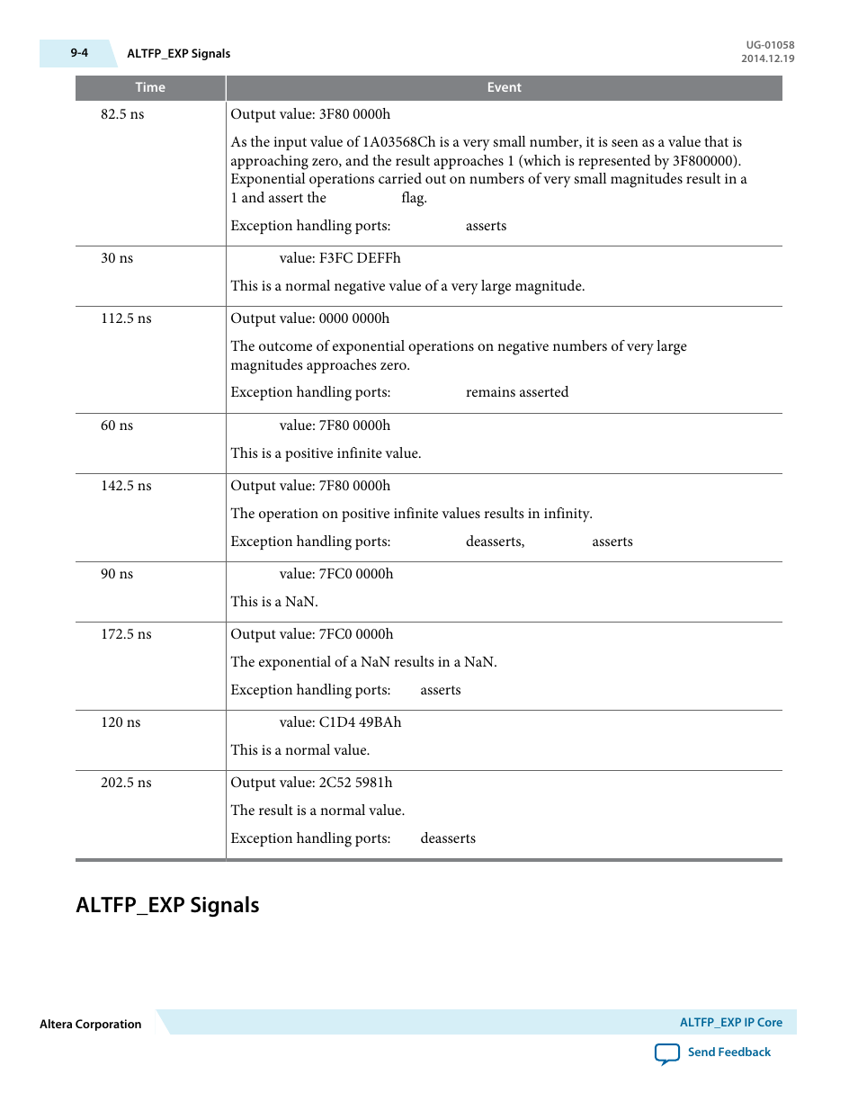 Altfp_exp signals, Altfp_exp signals -4 | Altera Floating-Point User Manual | Page 78 / 157