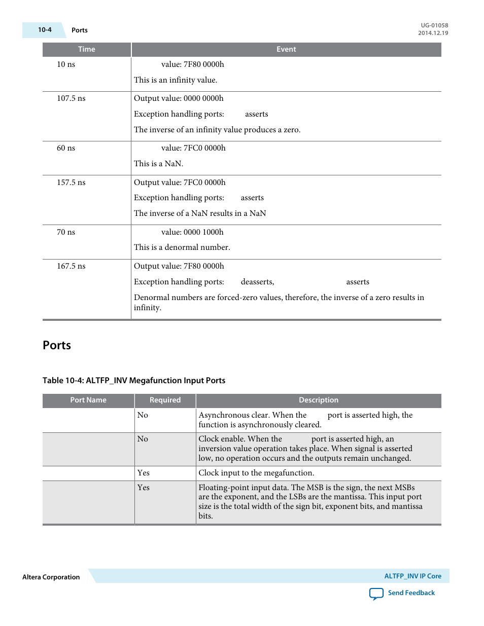 Ports, Ports -4 | Altera Floating-Point User Manual | Page 84 / 157