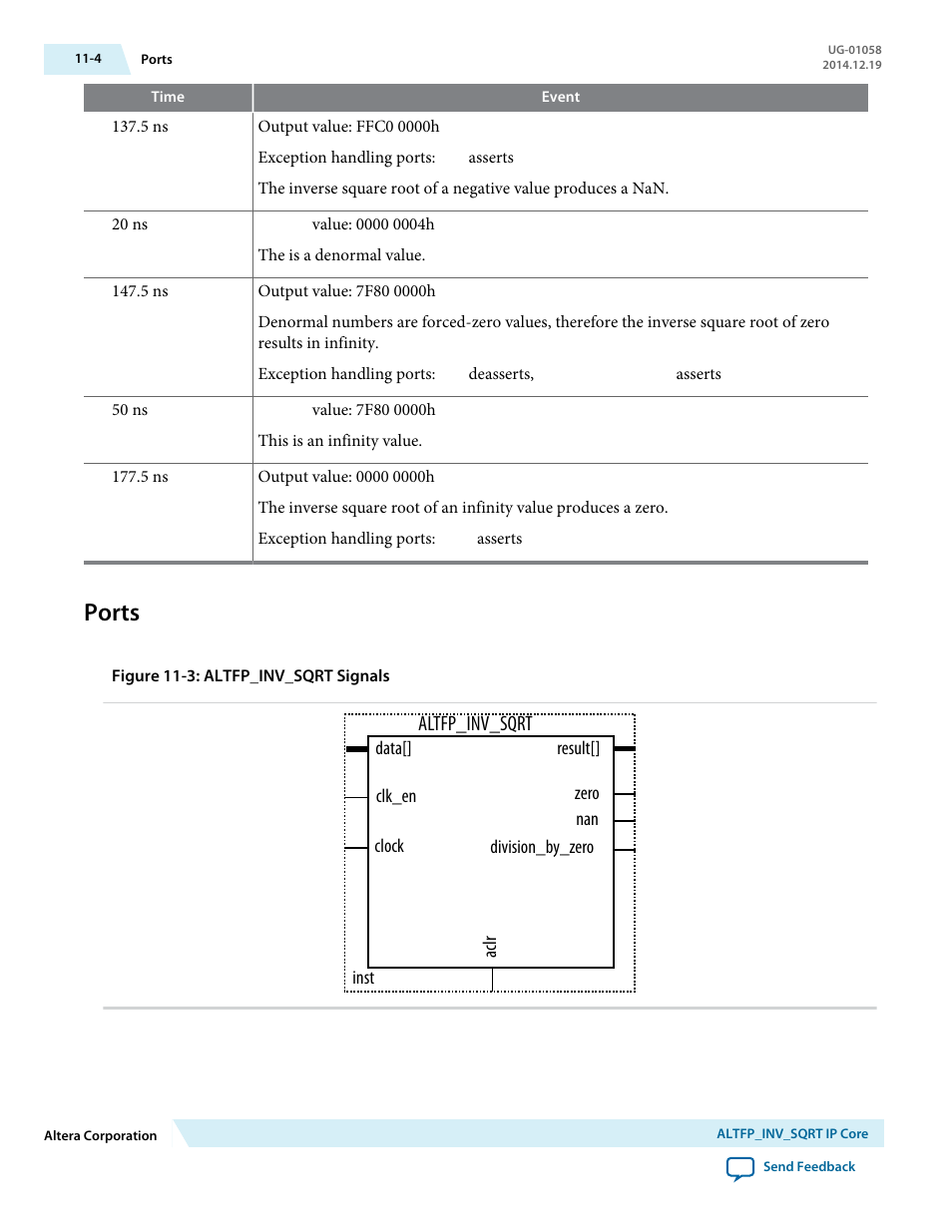 Ports, Ports -4, Altfp_inv_sqrt | Altera Floating-Point User Manual | Page 90 / 157