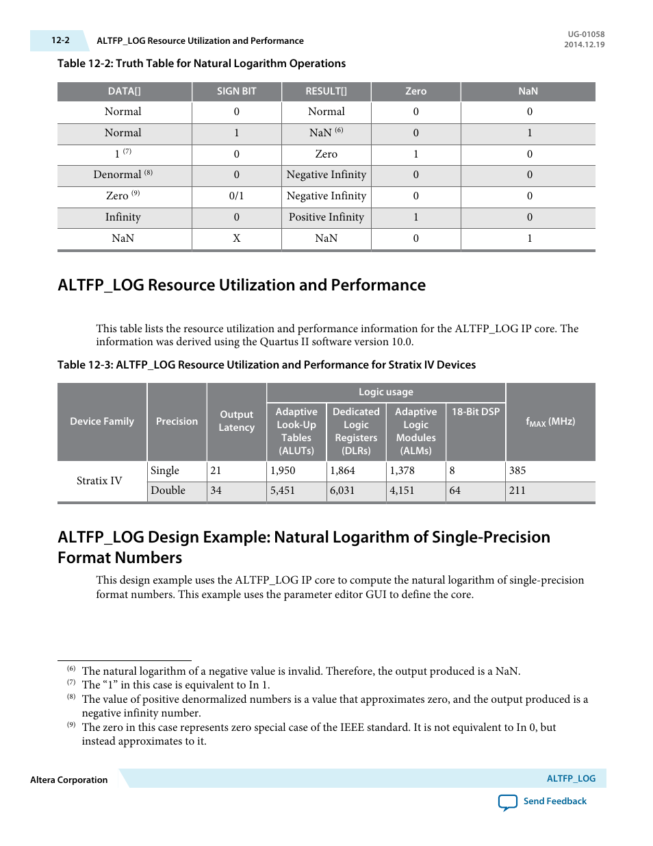 Altfp_log resource utilization and performance, Altfp_log resource utilization and performance -2 | Altera Floating-Point User Manual | Page 94 / 157