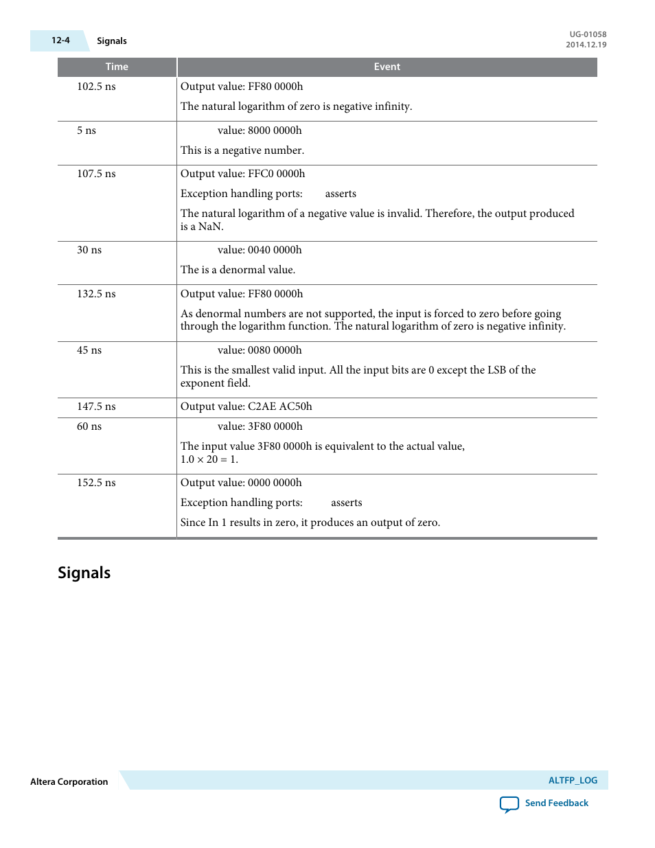 Signals, Signals -4 | Altera Floating-Point User Manual | Page 96 / 157