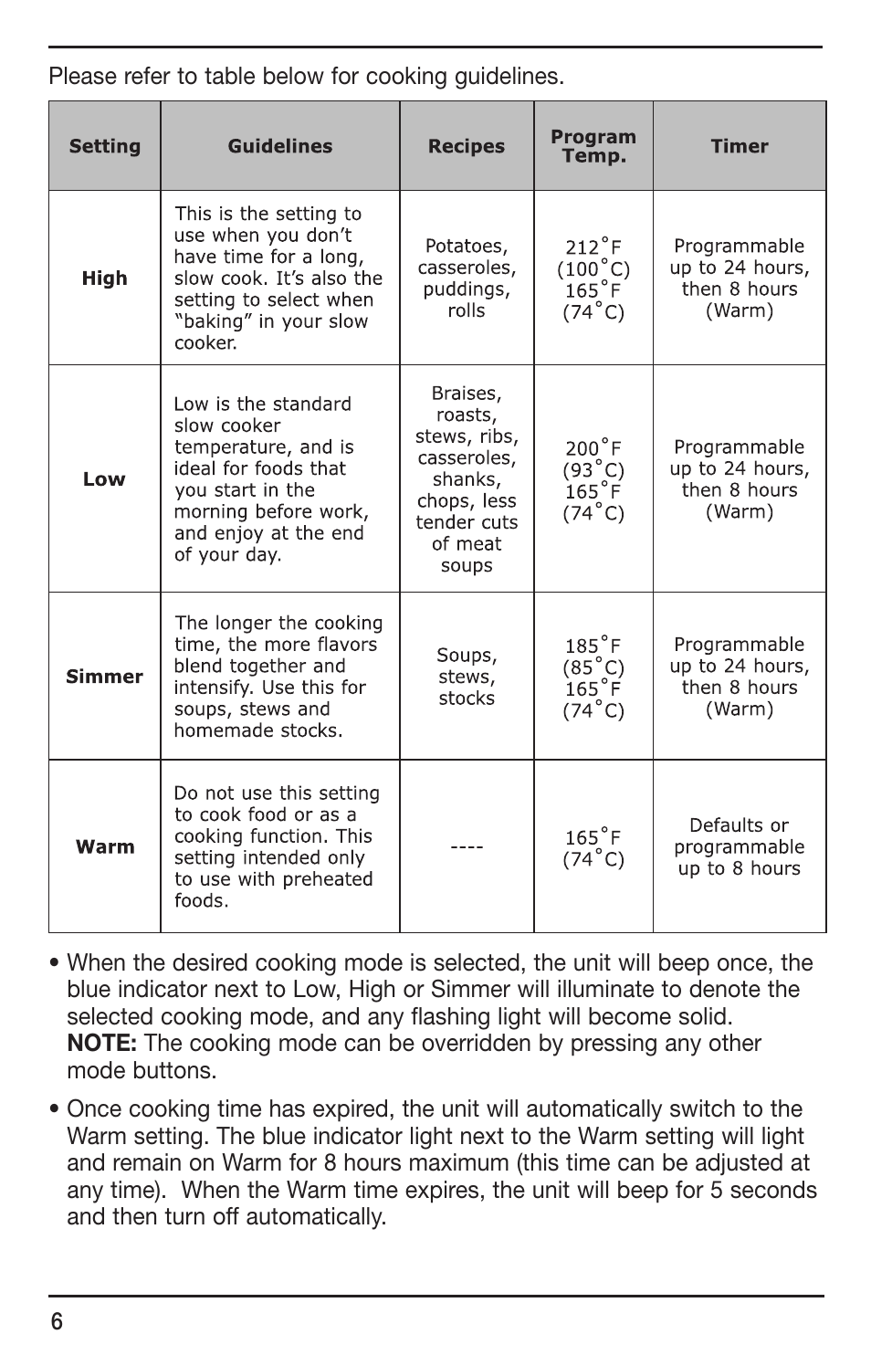 Please refer to table below for cooking guidelines | Cuisinart SC-400 User Manual | Page 6 / 13