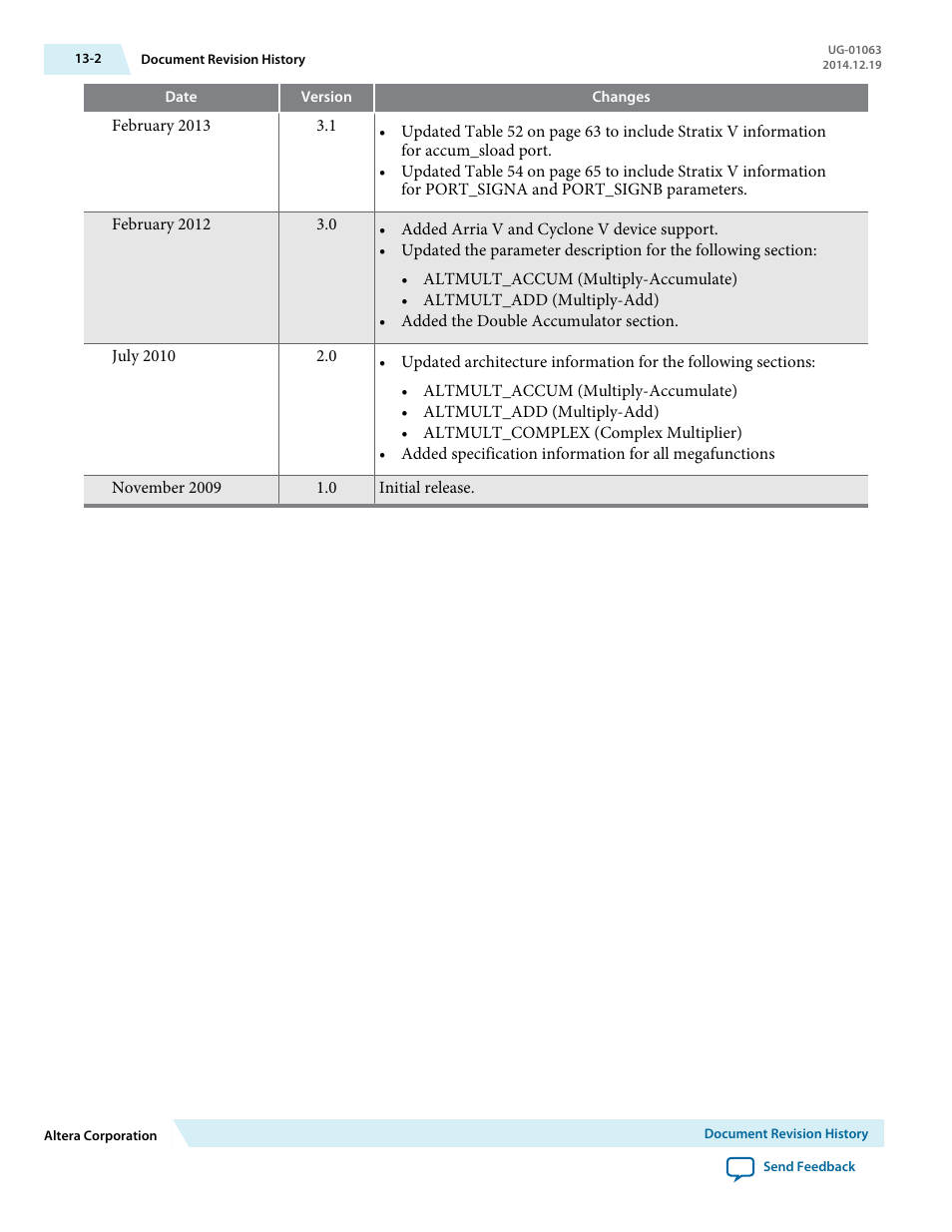 Altera Integer Arithmetic IP User Manual | Page 157 / 157