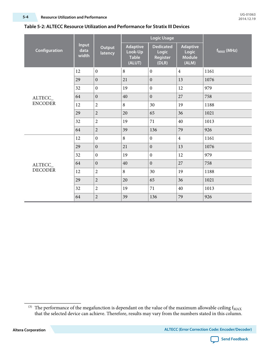 Altera Integer Arithmetic IP User Manual | Page 42 / 157
