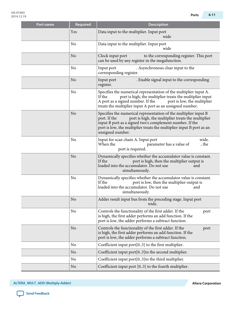 Altera Integer Arithmetic IP User Manual | Page 64 / 157