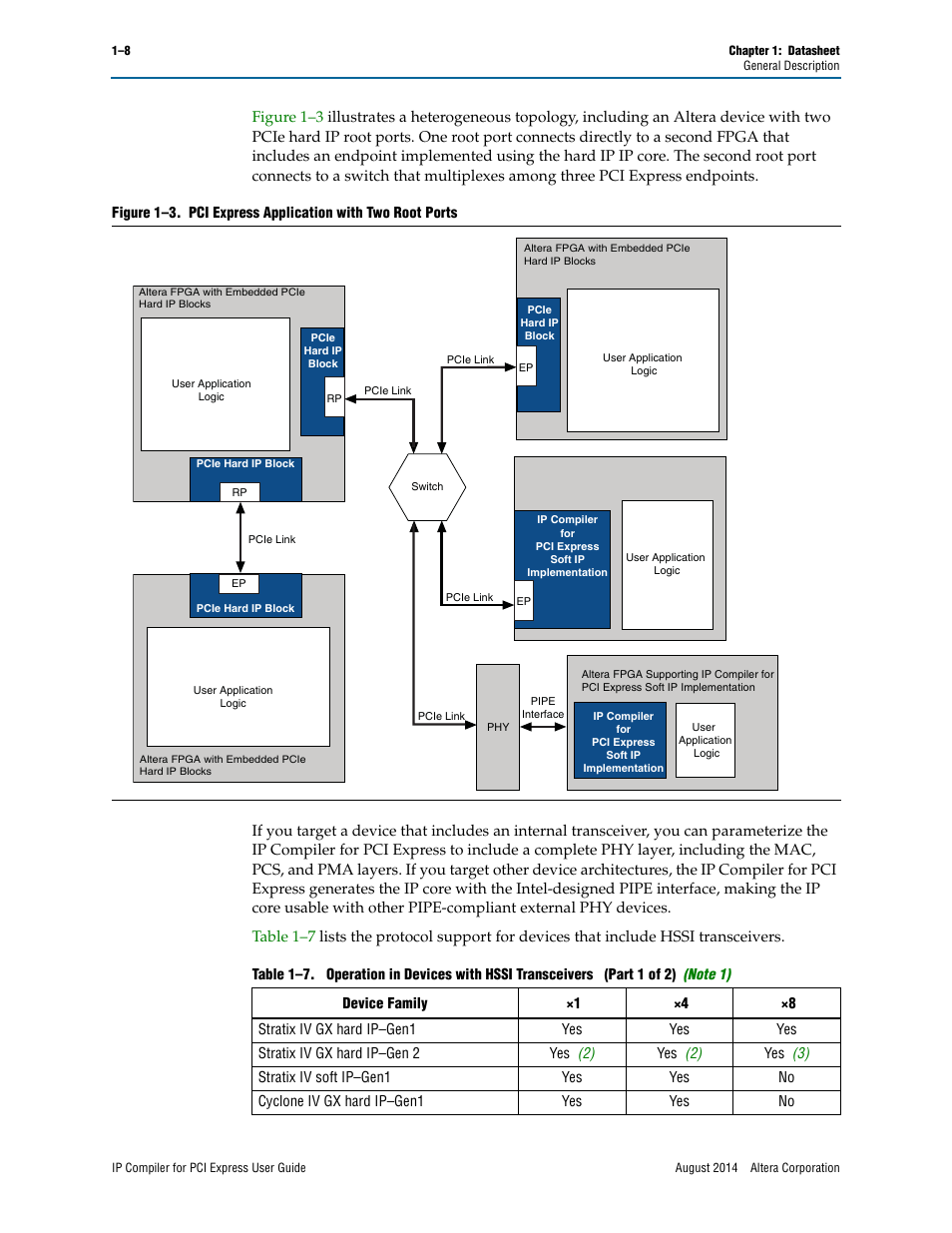 And ×8 variations, Table 1–7 on | Altera IP Compiler for PCI Express User Manual | Page 10 / 372