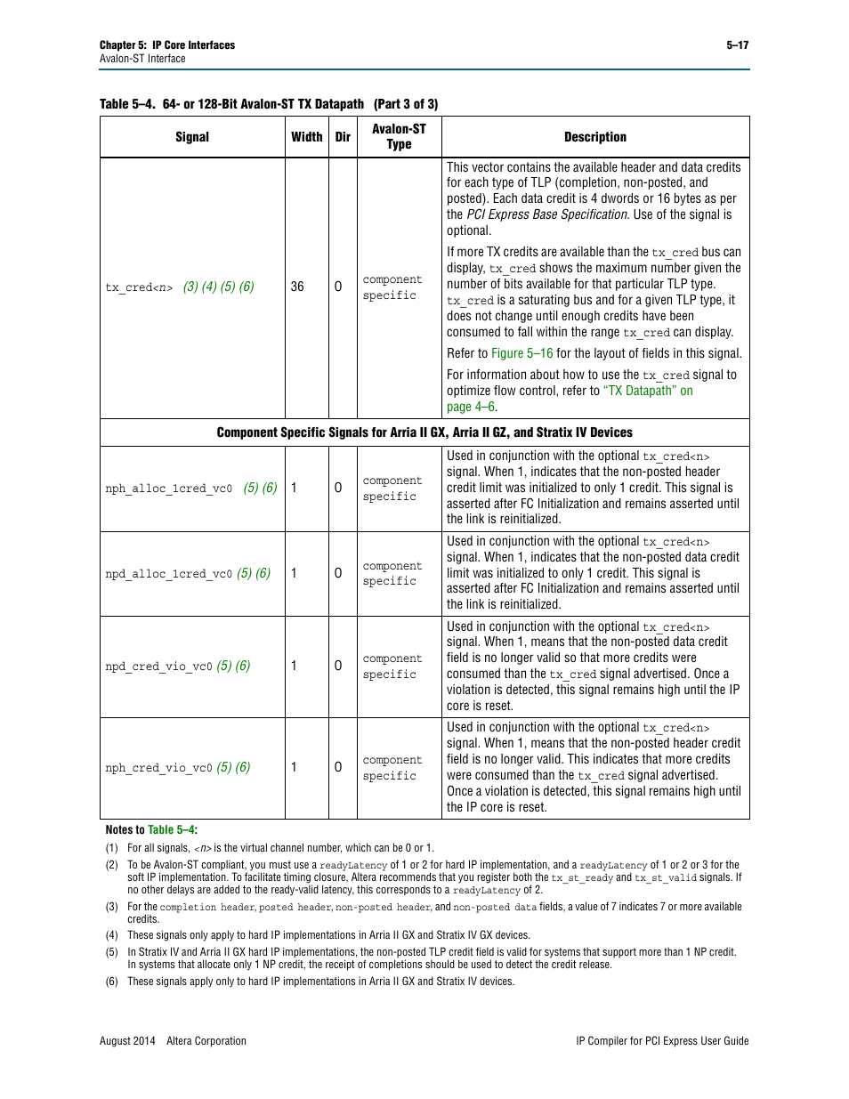 Altera IP Compiler for PCI Express User Manual | Page 103 / 372