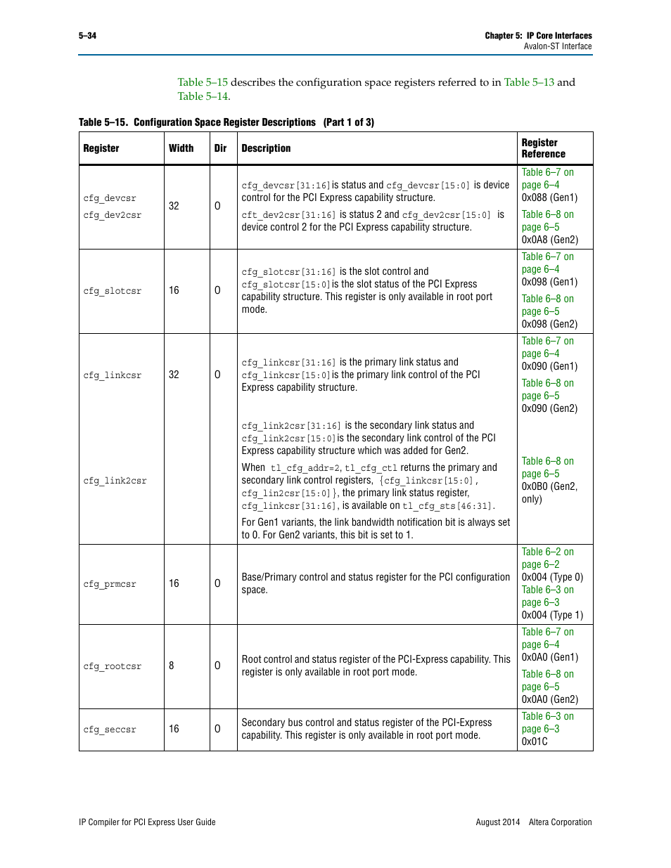 Altera IP Compiler for PCI Express User Manual | Page 120 / 372
