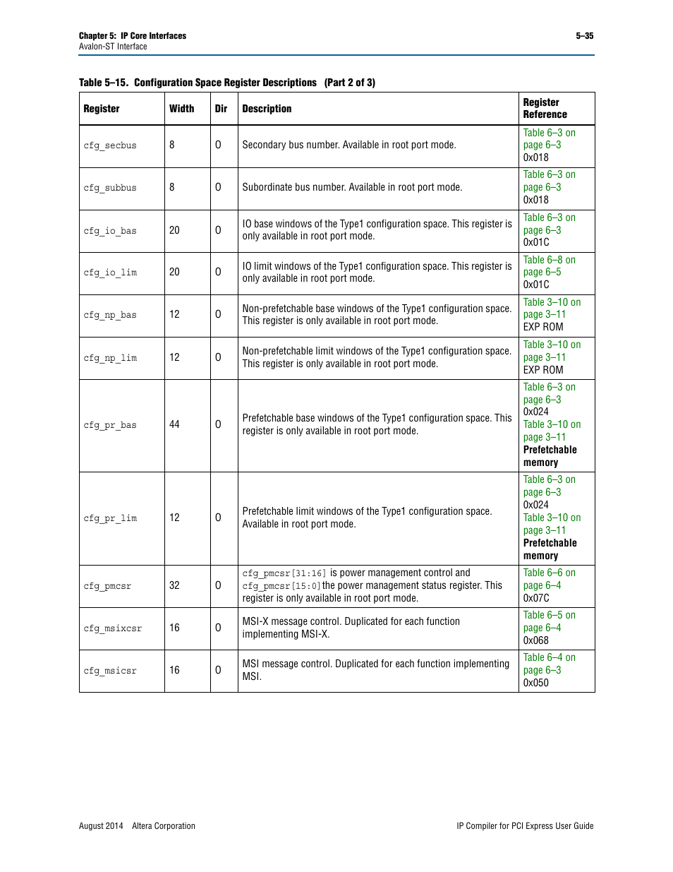 Altera IP Compiler for PCI Express User Manual | Page 121 / 372