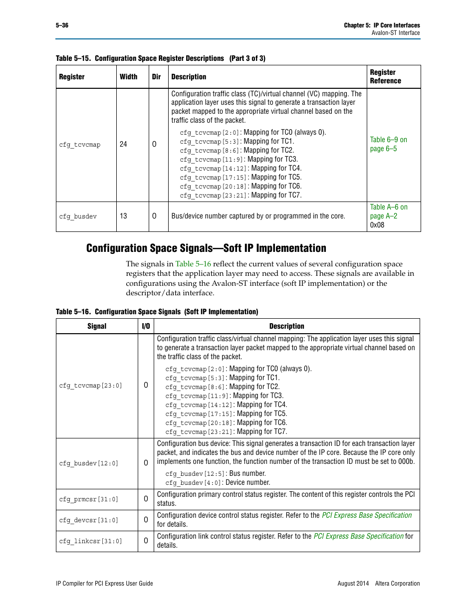 Configuration space signals—soft ip implementation | Altera IP Compiler for PCI Express User Manual | Page 122 / 372