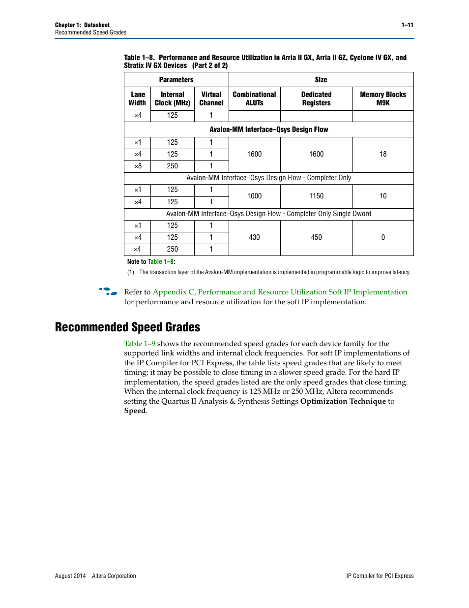 Recommended speed grades | Altera IP Compiler for PCI Express User Manual | Page 13 / 372