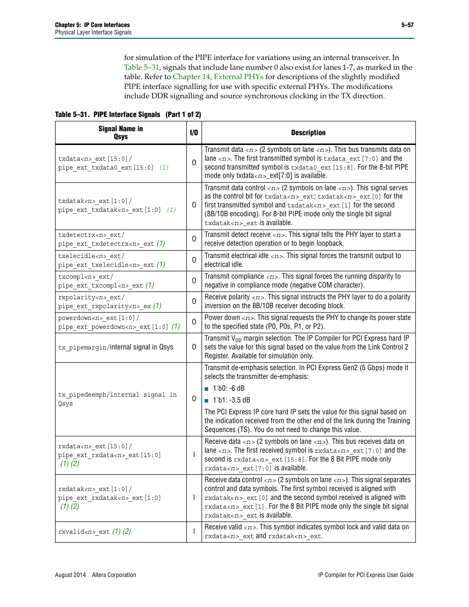 Table 5–31 | Altera IP Compiler for PCI Express User Manual | Page 143 / 372