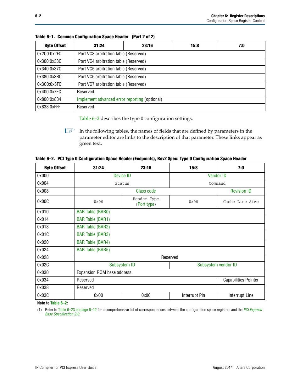 0x000, 0x008, 0x02c | Table 6–2, For d | Altera IP Compiler for PCI Express User Manual | Page 150 / 372