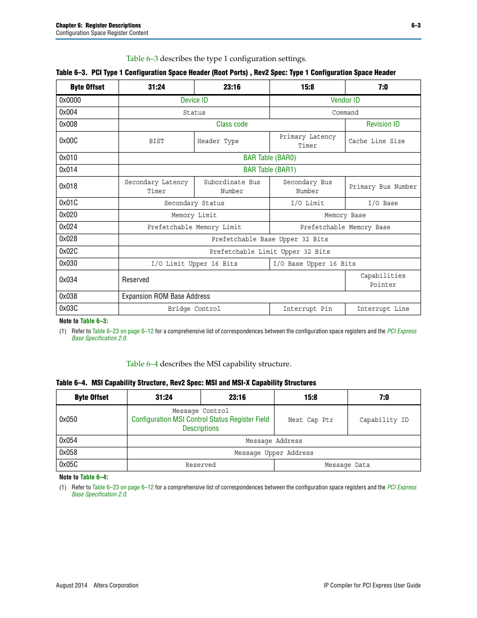 Table 6–3 on, 0x050, 0x05c | Table 6–3, For d, Table 6–4 | Altera IP Compiler for PCI Express User Manual | Page 151 / 372